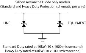 DLP SAD Schematic
